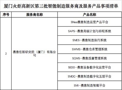 賽意信息入選廈門火炬高新區智能制造服務商，信息咨詢服務助力產業升級