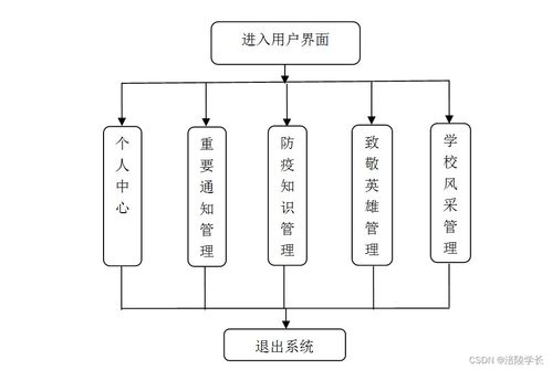 基于SSM與HTML5的牧經校園疫情防控網站設計與實現——應對計算機畢業設計困難及網絡設備運維方案