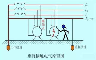 三相不平衡的成因、危害與計算機(jī)網(wǎng)絡(luò)設(shè)備運維 被忽視的工業(yè)與信息安全隱患