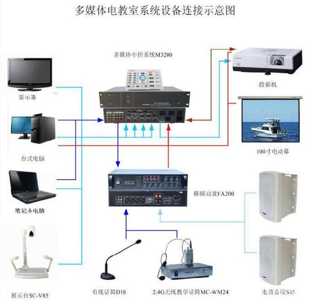 智慧教育背景下學(xué)校多媒體的應(yīng)用趨勢與計算機(jī)網(wǎng)絡(luò)設(shè)備運維策略