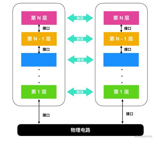 計算機(jī)網(wǎng)絡(luò)基礎(chǔ)與設(shè)備運維全解